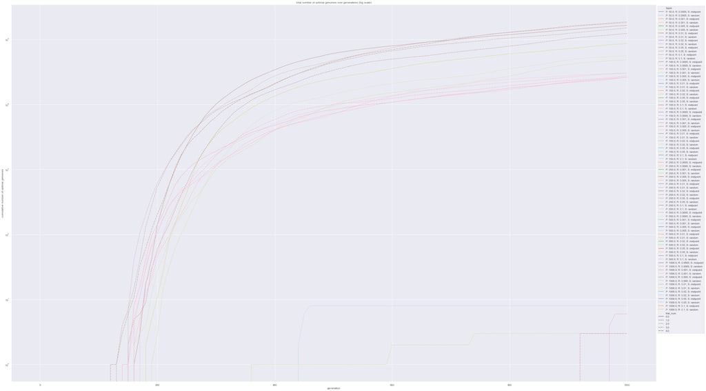 optimage - genetic alg analyse_14_0.jpg